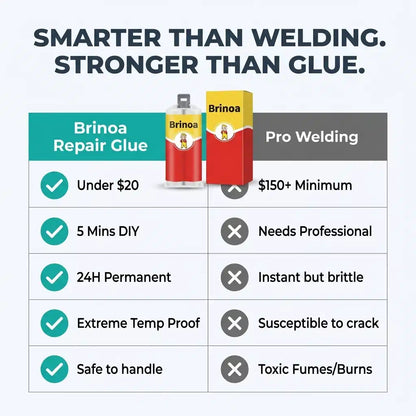 Brinoa Universal Reparasjonslim for Overflater
