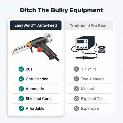 EasyWeld™ - Professional welding and cutting results in seconds