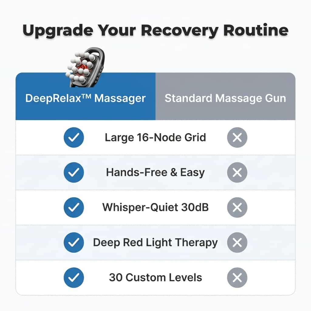 DeepRelax™ - Diepeweefselmassageapparaat met warmte