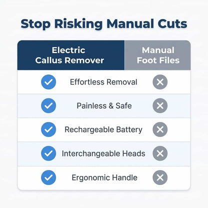 Electric Callus Remover - Professional pedicure results at home