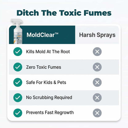 MoldClear™ - Fast, Non-Toxic Mold Remover
