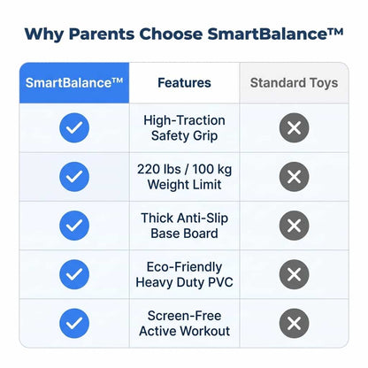 SmartBalance™ - Fun balance and coordination trainer for active kids