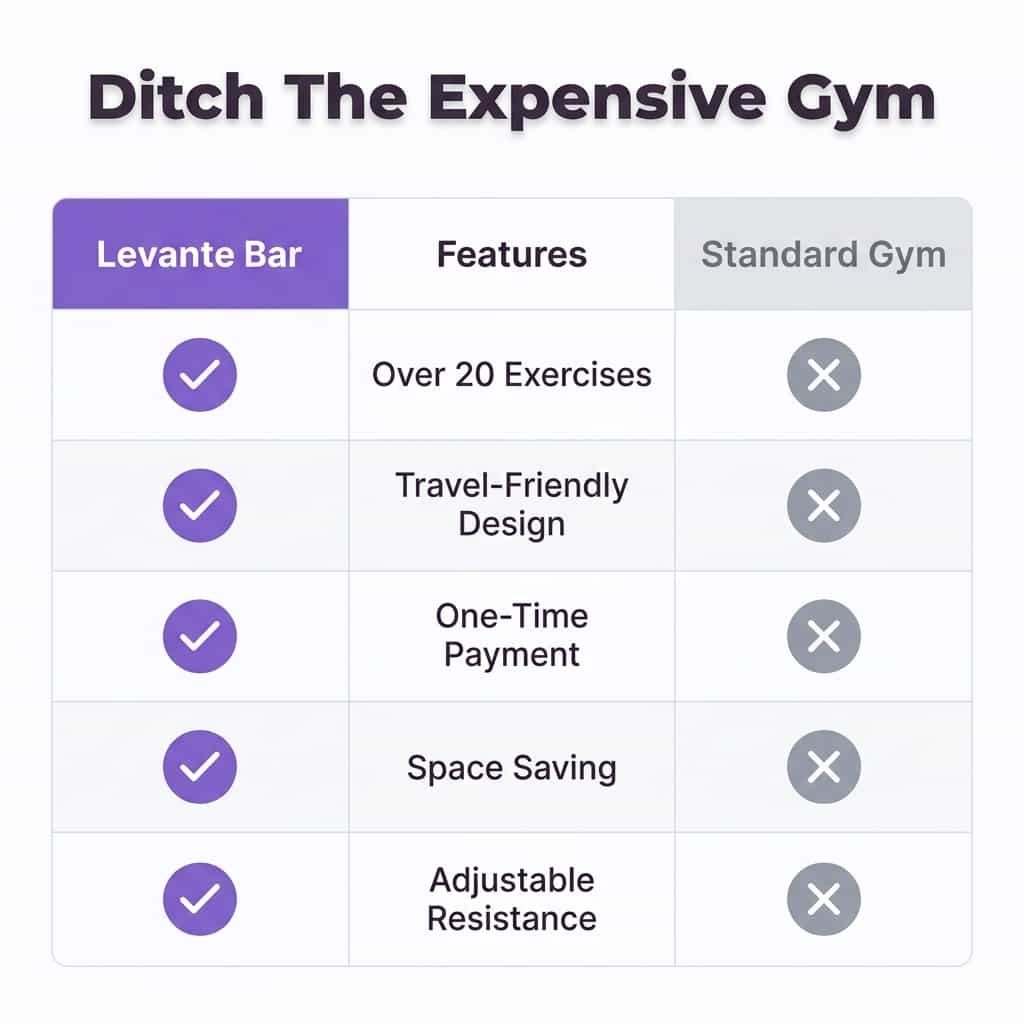 FlexFit™ - Alt-i-én hjemmetrænings- og toningssystem