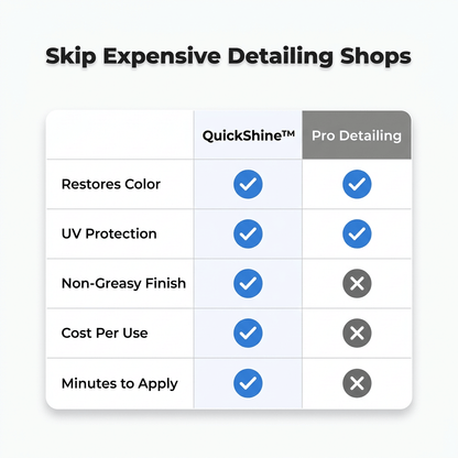 QuickShine™ – Professioneller Innen- und Außenflächenreiniger