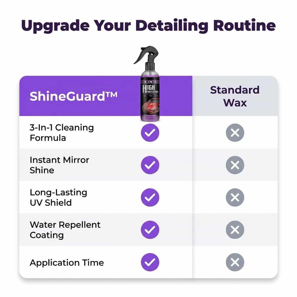 ShineGuard™ — vergelijking