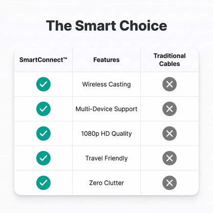 SmartConnect™ – Connect your smartphone to your TV